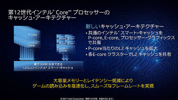 第12世代 インテル Core ファミリー11/4発売、処理速度2倍！ハイブリッド構成＆オーバークロック対応で世界最強