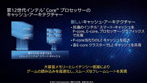 「第12世代 インテル Core ファミリー11/4発売、処理速度2倍！ハイブリッド構成＆オーバークロック対応で世界最強」の画像