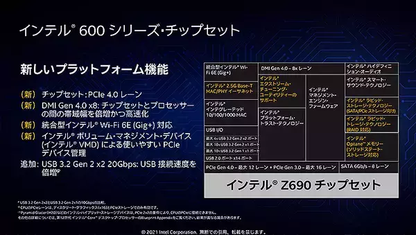 「第12世代 インテル Core ファミリー11/4発売、処理速度2倍！ハイブリッド構成＆オーバークロック対応で世界最強」の画像