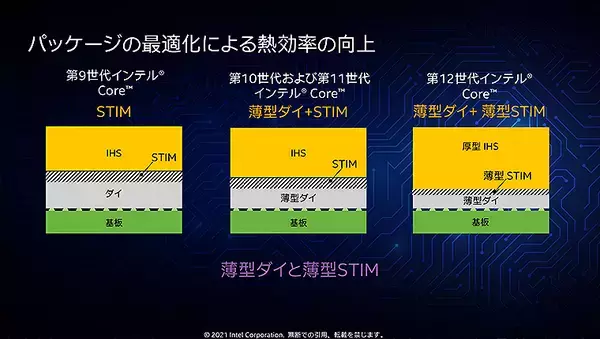 「第12世代 インテル Core ファミリー11/4発売、処理速度2倍！ハイブリッド構成＆オーバークロック対応で世界最強」の画像