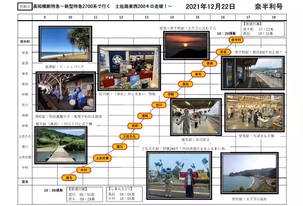 「12月に「高知横断特急」走る　2700系で奈半利～宿毛間を運行　JR四国と土佐くろしお鉄道の沿線おもてなし満載ツアー」の画像