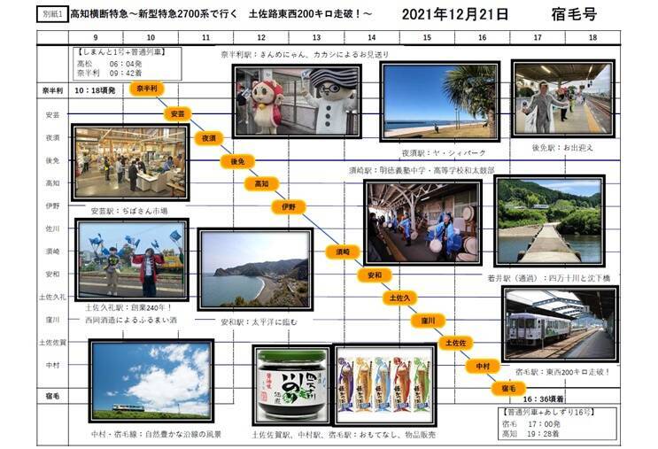 12月に「高知横断特急」走る　2700系で奈半利～宿毛間を運行　JR四国と土佐くろしお鉄道の沿線おもてなし満載ツアー