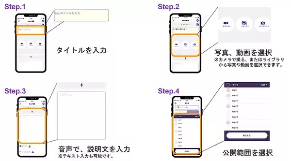 「いま テンダ Dojoウェブマニュアル が推し！ 現場作業マニュアルをスマホひとつで直感的に作成 共有 DX化」の画像