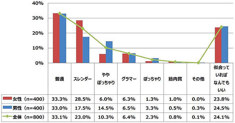 マルコの体型補整下着でボディメイク 調査でわかった男女の視線 データで裏打ちされた補整力をいまこそ体感 21年12月21日 エキサイトニュース