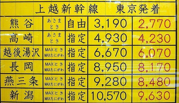 新幹線や特急のきっぷの安さはどれほどよ？　東京駅前の金券ショップはいまこんな感じ