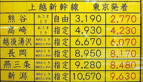 「新幹線や特急のきっぷの安さはどれほどよ？　東京駅前の金券ショップはいまこんな感じ」の画像