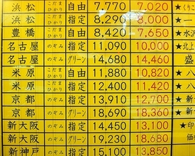 新幹線や特急のきっぷの安さはどれほどよ？　東京駅前の金券ショップはいまこんな感じ