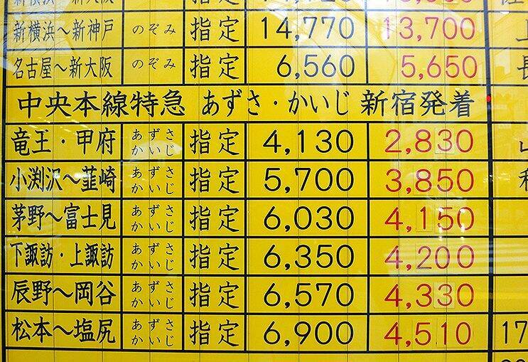 新幹線や特急のきっぷの安さはどれほどよ？　東京駅前の金券ショップはいまこんな感じ