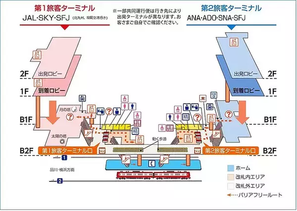 「京急、羽田空港国内線ターミナル駅ホームドアをあす2/21から運用開始」の画像