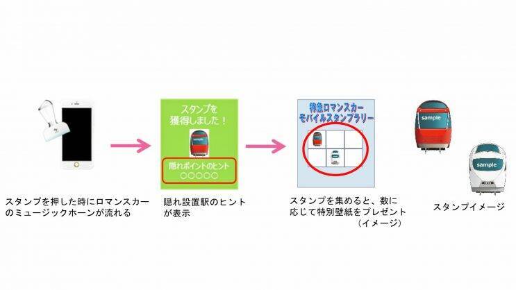 小田急ロマンスカーgse 形 就役1周年記念キャンペーン 19年2月28日 エキサイトニュース 2 2