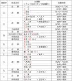 「駅名の漢数字 一から十まで揃えてみ」の画像4