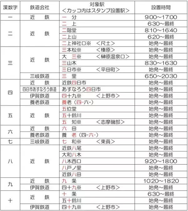 「駅名の漢数字 一から十まで揃えてみ」の画像