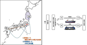 日通、船と鉄道を組み合わせた輸入貨物配達ソリューションサービスを開始