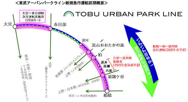 東武野田線がもっとアーバンに 運河 船橋で年春から急行運転 19年4月28日 エキサイトニュース