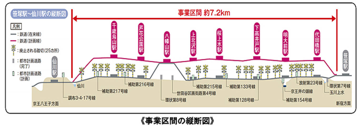 京王電鉄 京王線 笹塚 仙川 高架化の用地取得と高架基礎杭工へ 19年4月28日 エキサイトニュース