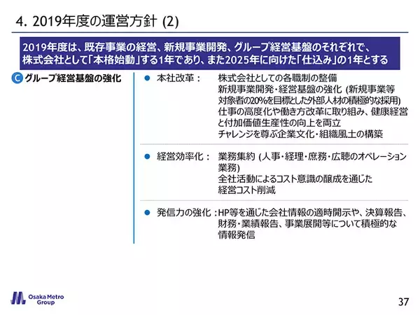 「Osaka Metro 2018-2025年度 中期経営計画【資料全文】」の画像