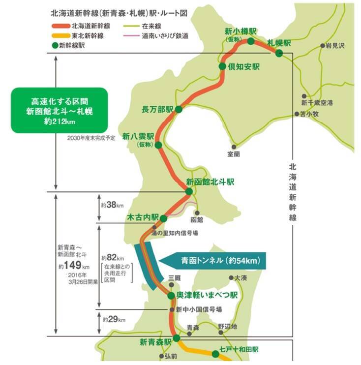 北海道新幹線、新函館北斗・札幌間の最高速度は320km/hに？　国土交通省へ要請