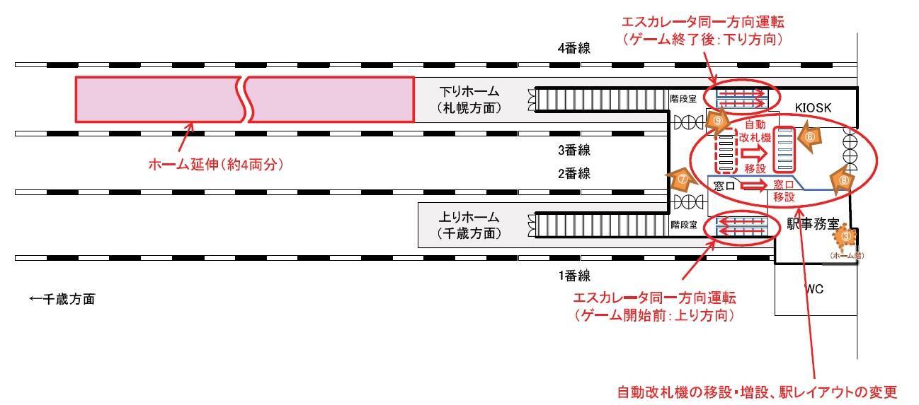 新球場開業にあわせ北広島駅を改修 23年2月使用開始予定 19年6月12日 エキサイトニュース
