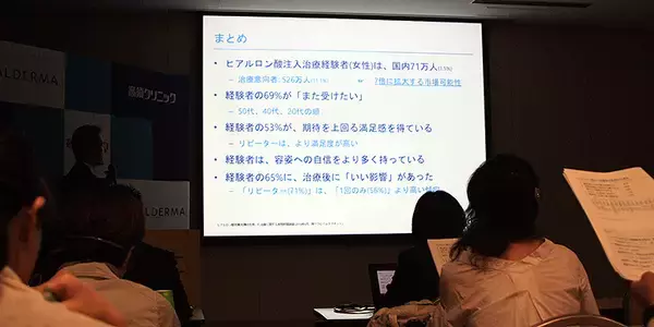 「「人に優しい気持ちで接するようになった」ヒアルロン酸注入治療のトレンドをガルデルマが調査、普及拡大の予感」の画像