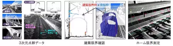 アジア航測、鉄道事業者むけMMS技術サービスを展開＿JR西日本と共同開発