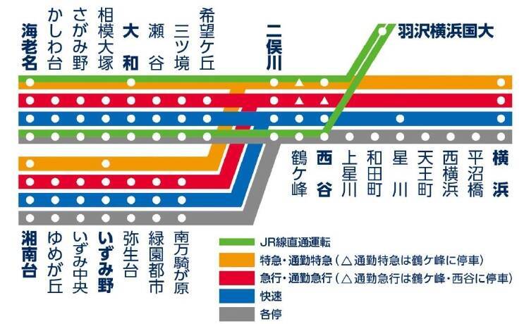 相鉄・JR直通線の運行計画発表　相鉄線のダイヤ改正も実施