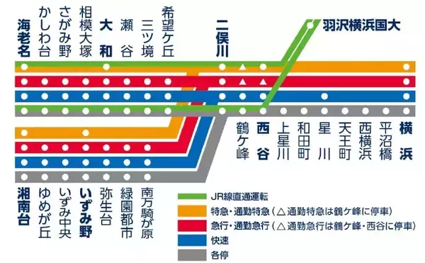 「相鉄・JR直通線の運行計画発表　相鉄線のダイヤ改正も実施」の画像