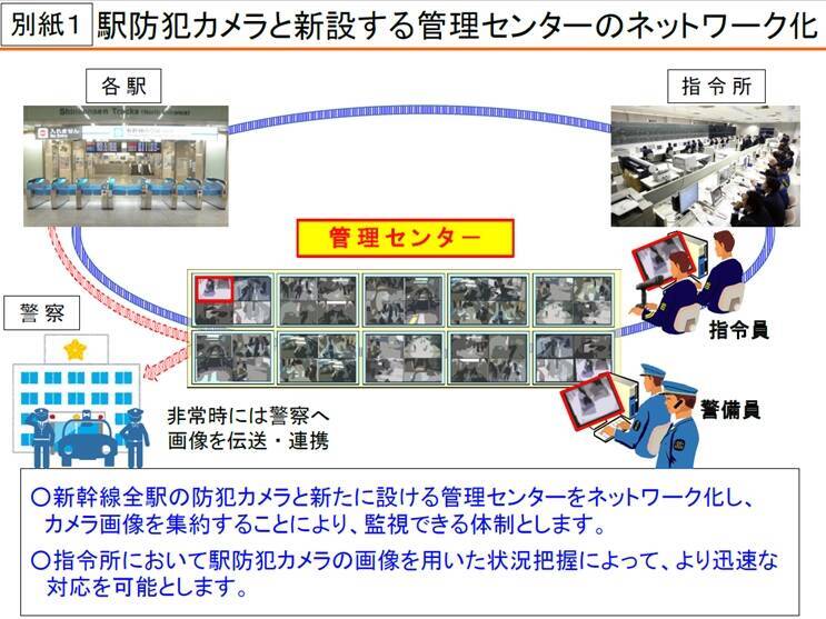 東海道新幹線におけるセキュリティ向上の取組みを発表 東京2020オリンピック パラリンピック競技大会など見据え Jr東海 2019年7月24日 エキサイトニュース