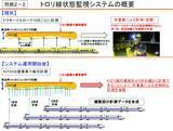 「東海道新幹線　2021年4月より計測機器を搭載したN700Sの営業運転を開始」の画像4