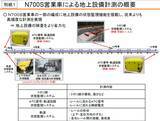 「東海道新幹線　2021年4月より計測機器を搭載したN700Sの営業運転を開始」の画像2