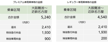 近鉄 名阪特急 新型80000系「ひのとり」は毎時0分発、特別車両料金が要る