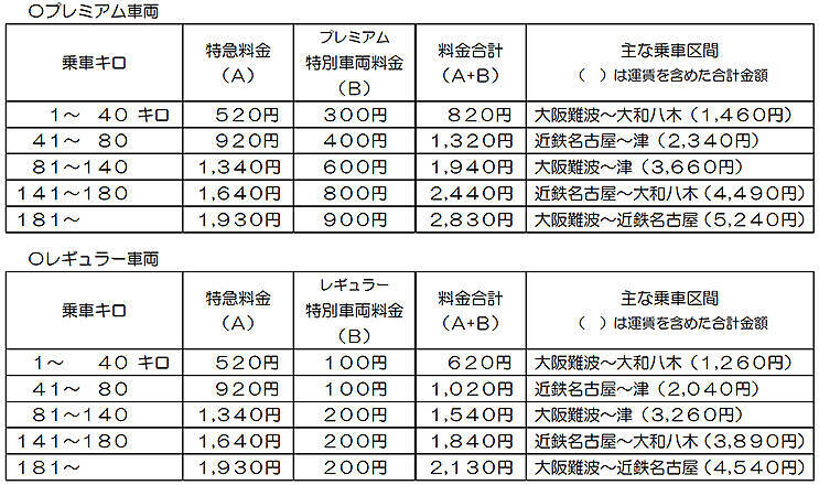 近鉄 名阪特急 新型80000系「ひのとり」プレミアムシートをきょう8月31日から大阪で先行展示