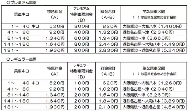 「近鉄 名阪特急 新型80000系「ひのとり」プレミアムシートをきょう8月31日から大阪で先行展示」の画像