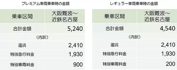 「近鉄 名阪特急 新型80000系「ひのとり」プレミアムシートをきょう8月31日から大阪で先行展示」の画像