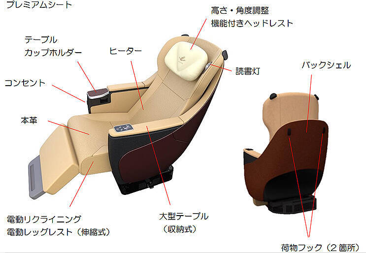 近鉄 名阪特急 新型80000系「ひのとり」プレミアムシートをきょう8月31日から大阪で先行展示