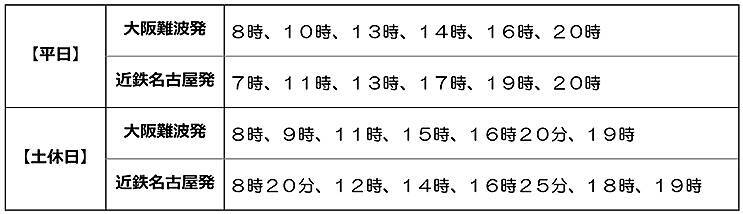 近鉄 名阪特急 新型80000系「ひのとり」プレミアムシートをきょう8月31日から大阪で先行展示