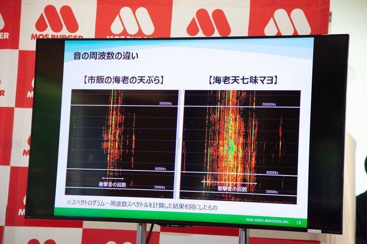 【モスバーガー新商品】“音まで、うまい” 新感覚バーガーが登場