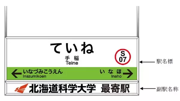 手稲駅の副駅名称が「北海道科学大学　最寄駅」に　10/5設置開始　JR北海道