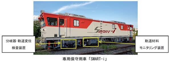 新型保守用車 Smart I 試験導入 新幹線線路設備モニタリング装置を搭載 Jr東日本 19年10月3日 エキサイトニュース