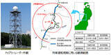 「羽越線のドップラーレーダー列車運転規制区間を拡大、観測範囲を半径30kmから60kmへ」の画像2