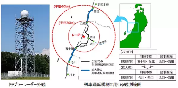 「羽越線のドップラーレーダー列車運転規制区間を拡大、観測範囲を半径30kmから60kmへ」の画像