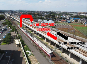 新京成線 11/30に上り線が高架へ切り替え、鎌ヶ谷大仏―くぬぎ山 が上下線とも高架に