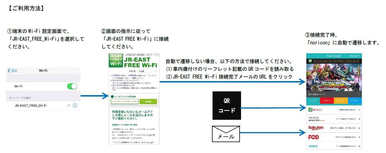 新幹線・中央線特急列車でアニメやマンガを無料配信？　「noricon」実証実験第2弾は10/31から　JR東日本