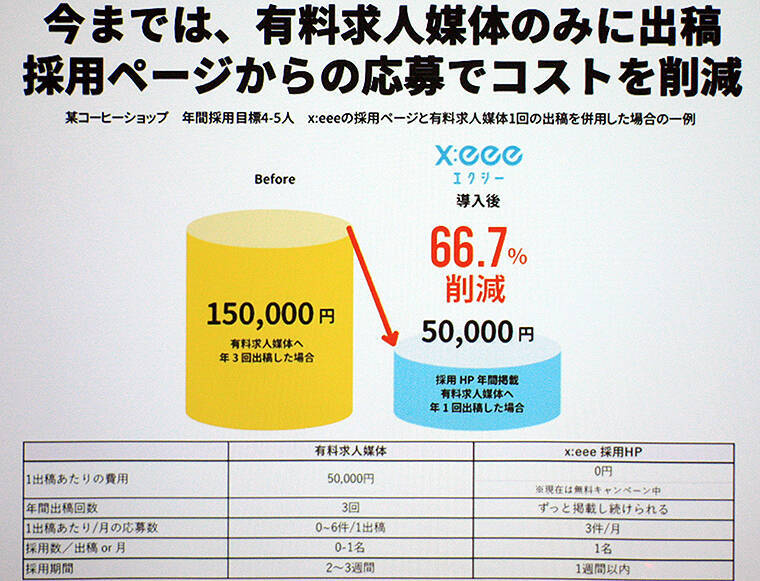 業界初 アルバイト採用をスマホで完結できるツールをパーソルグループが開発、時間と費用を大幅削減