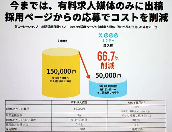 「業界初 アルバイト採用をスマホで完結できるツールをパーソルグループが開発、時間と費用を大幅削減」の画像