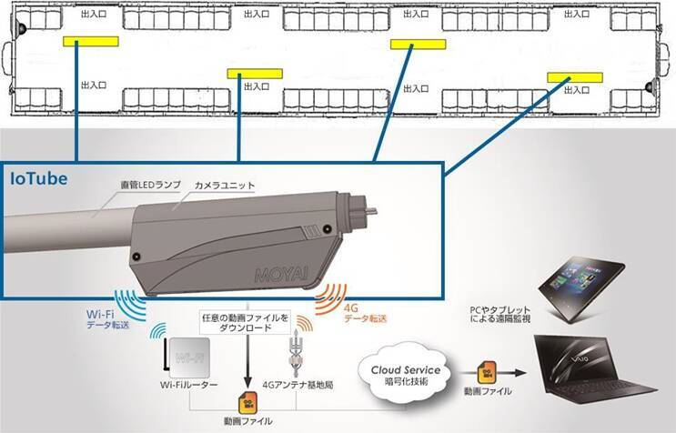 東急電鉄全車両にLED蛍光灯一体型の防犯カメラ搭載　リアルタイムでトラブル対応が可能に　2020年7月までに