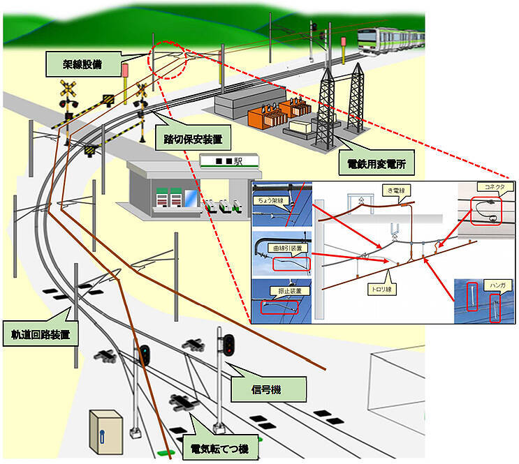 JR東日本 East-i にAI自動判定システムを搭載、営業車両でモニタリングも検討 (2019年11月6日) - エキサイトニュース