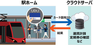 社員証や県民カードで鉄道を利用できる時代へ＿福井鉄道で11/8-20実証実験