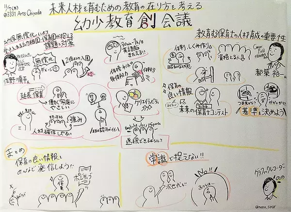 「Society 5.0 へむけ変革求められる幼小教育、阻む壁と突破口＿現場を走る3人が語る」の画像