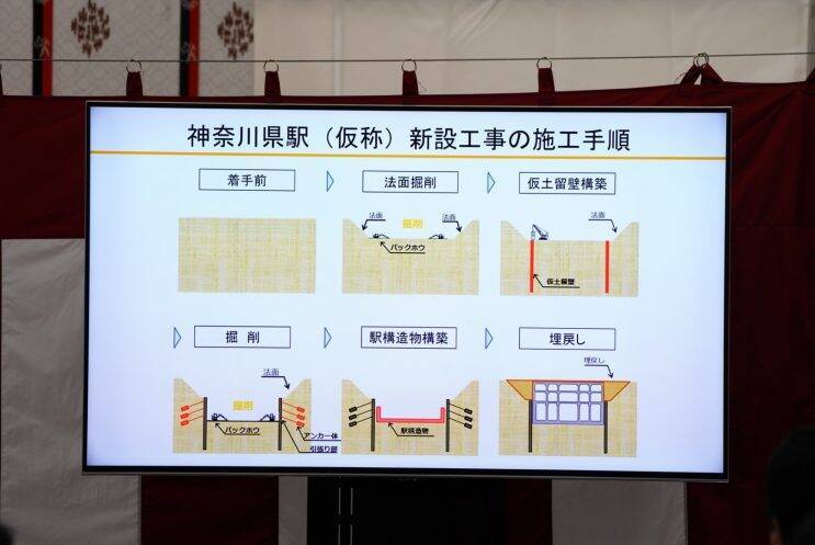 中央新幹線 神奈川県駅（仮称）新設のための安全祈願・起工式が挙行