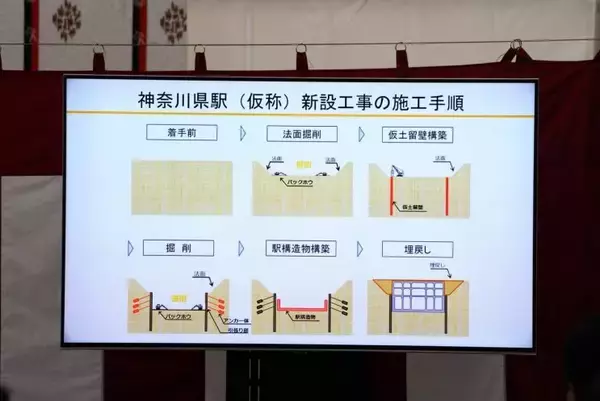 「中央新幹線 神奈川県駅（仮称）新設のための安全祈願・起工式が挙行」の画像